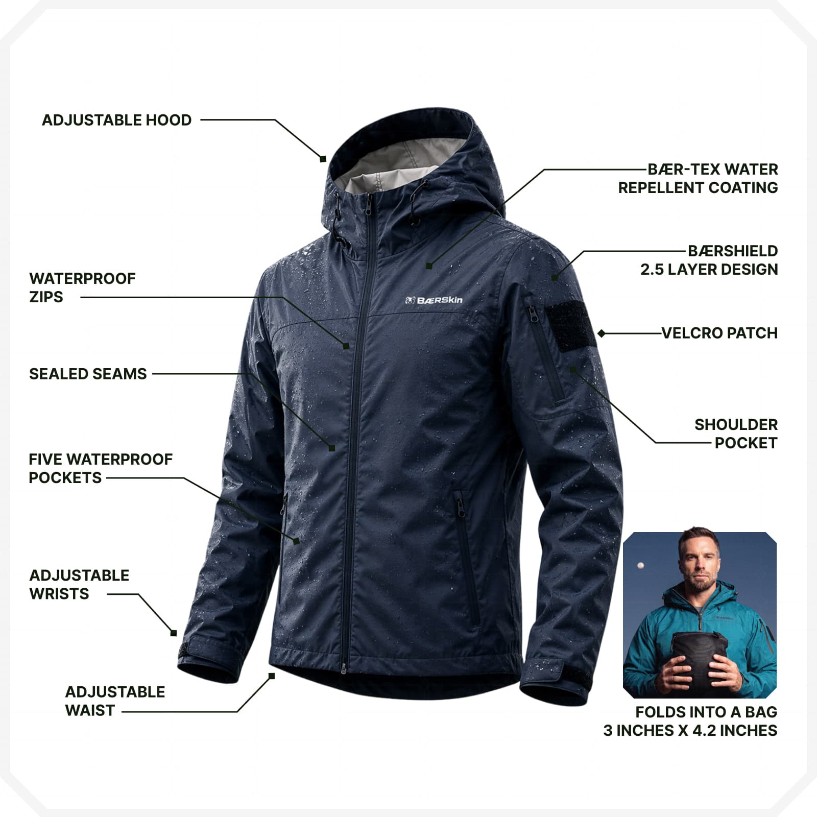 Navy waterproof jacket with adjustable hood, sealed seams, five pockets, and packable design shown with feature callouts